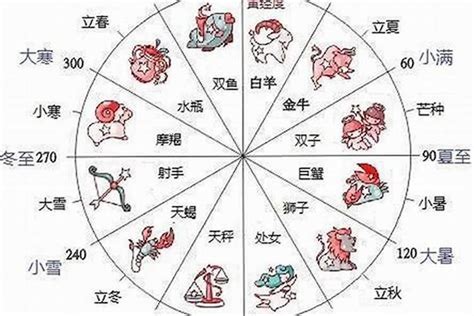 11月22日星座|【十二星座日期/月份表】想要查星座生日是幾號？快。